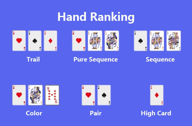 Hand-Ranking